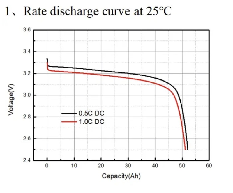 Victron Energy DVCC VenusOS